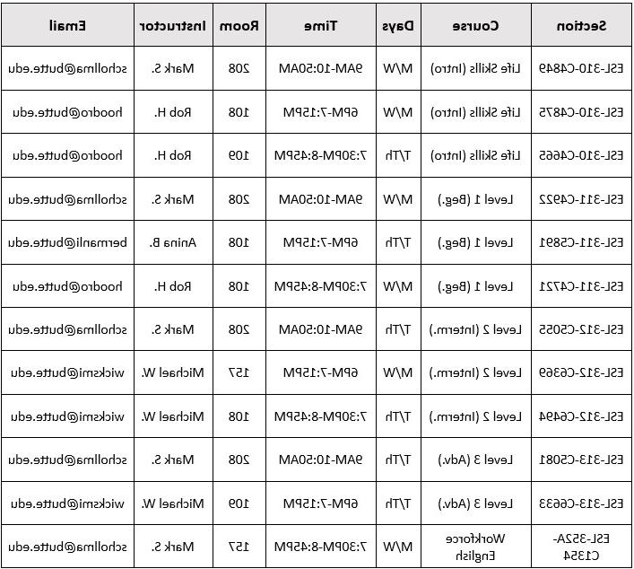 Spring 25 CHC ESL Schedule