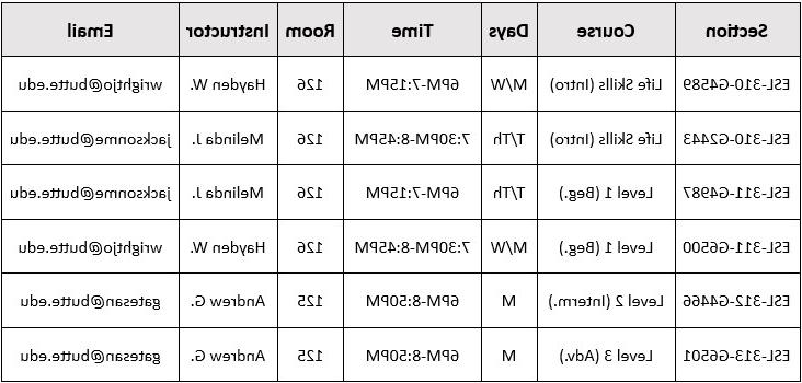 Spring 25 GCC ESL Schedule